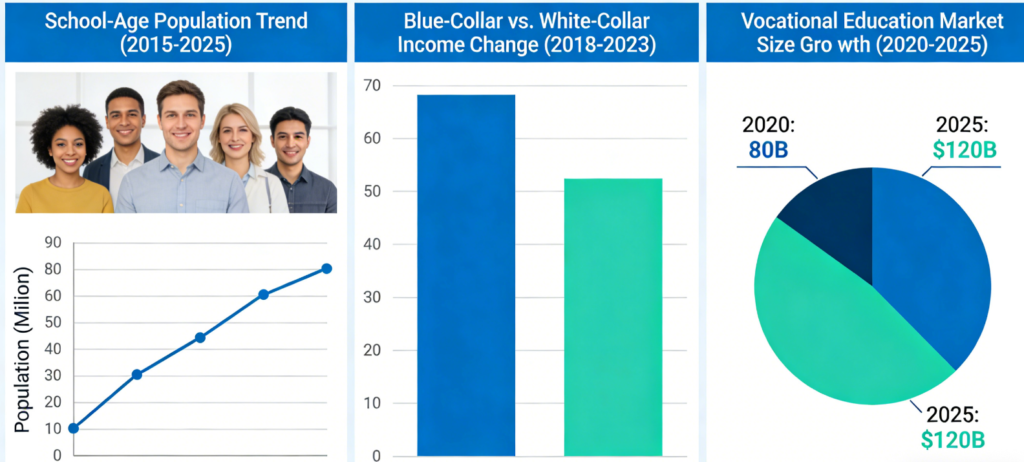 the development of Chinese